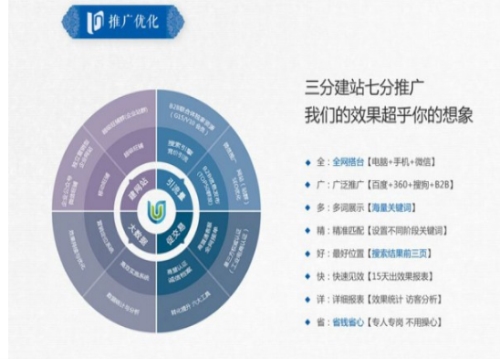 口碑好的网络推广服务_靠谱网络推广服务_华夏天地北京商贸
